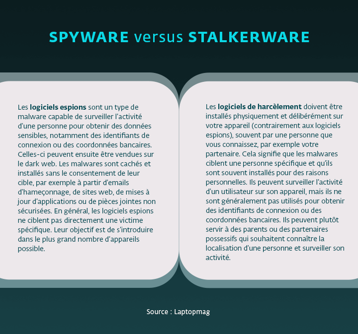 Infographie montrant la différence entre Spyware et Stalkerware