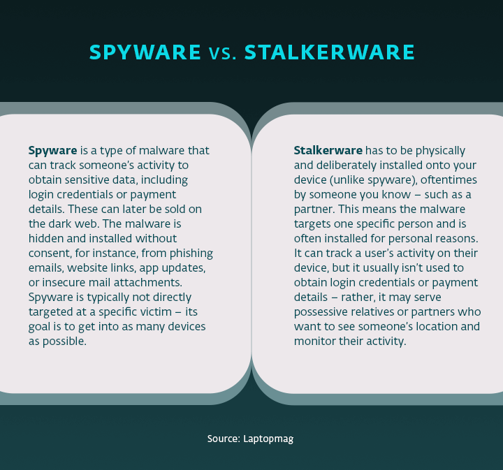 Infographic showing the difference between Spyware and Stalkerware