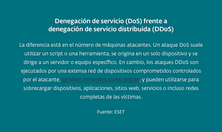 es infografía DDos