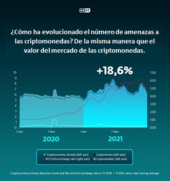 es infografía imagen 1 criptomoneda