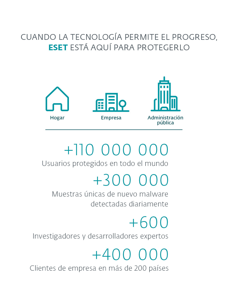 infografía protege tu negocio