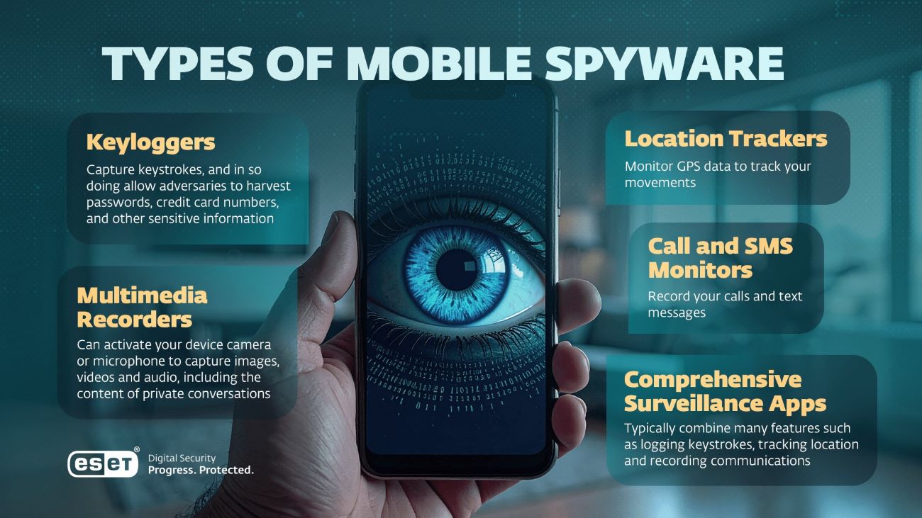 Picture showing a types of mobile spyware