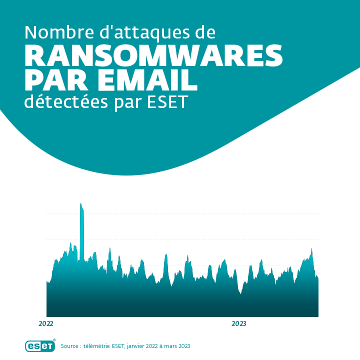 ransomware e-mail attacks_infographic_fr