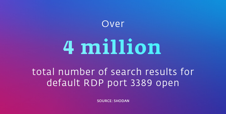 Infographic showing statistic about RDP 3389 port