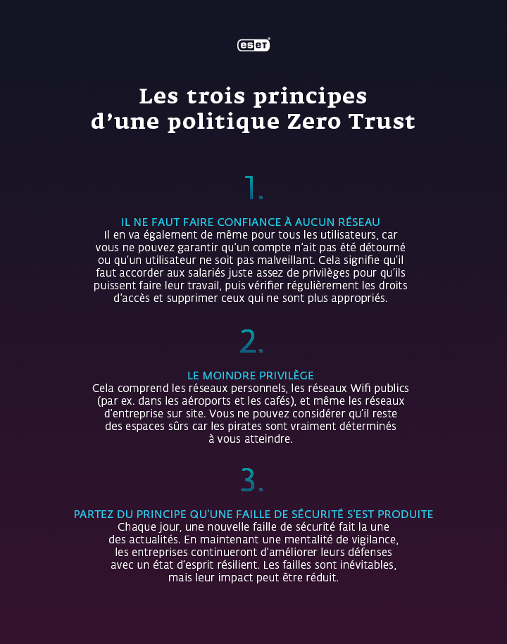 Infobox expliquant les principes de la politique de confiance zéro