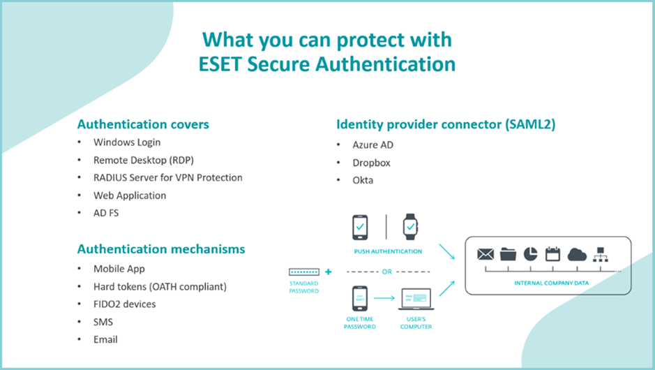 secure authentication