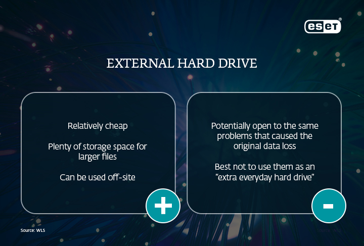 eset backup-solutions external-hard-drive