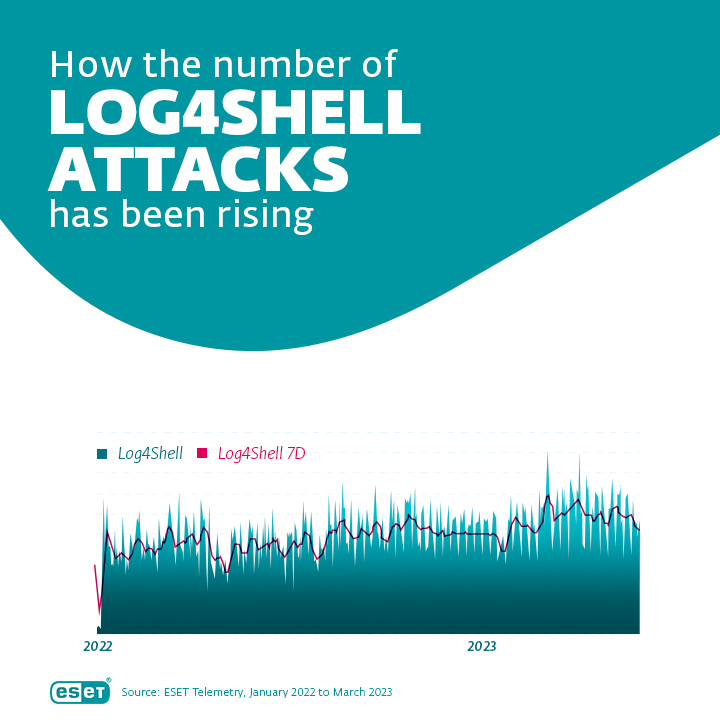 Log4Shell attacks_infographic