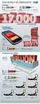 Infografik Healthcare & IT-Security