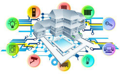 Saiba como é possível analisar a segurança em seus dispositivos IoT