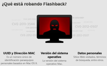 Flashback, malware para Mac