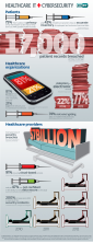Infografik Healthcare & IT-Security