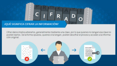 Develando la esencia del cifrado de datos