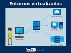 Infografía: ¿por qué armar entornos virtualizados y cómo protegerlos?