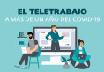 El teletrabajo a más de un año del inicio de la pandemia