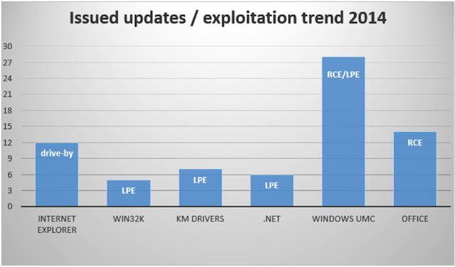 windows exploitation 2