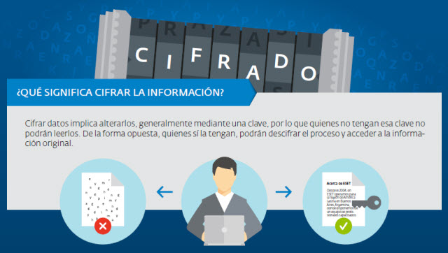 Nueva infografía Develando la esencia del cifrado de datos