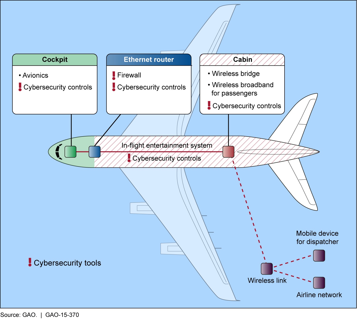 esquema de avion