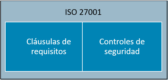 iso27001_requisitos