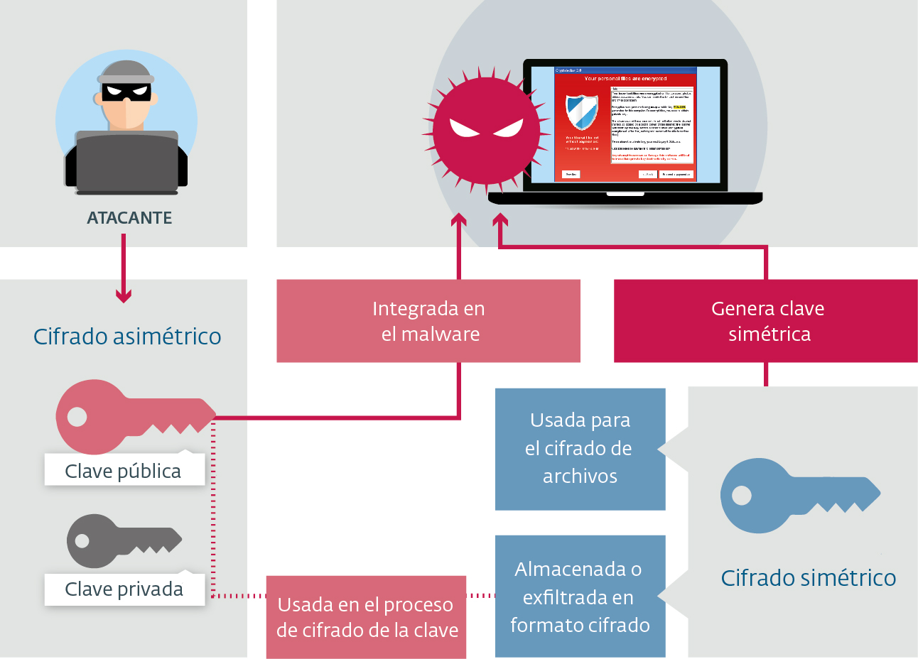 Diagrama de ataque ransomware