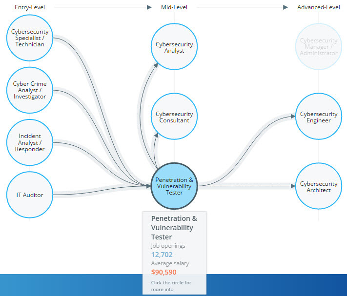 cyberseek-pathway-tool-qeu37