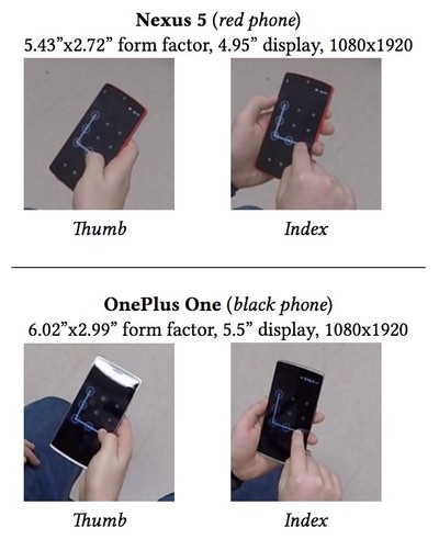 PIN Code vs Password: Which is More Secure?