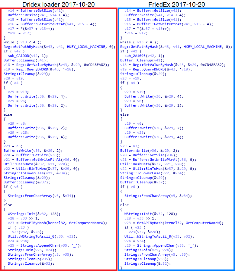 Der Vergleich der GetUserID Funktion ist in FriedEx und Dridex Samples zu finden.