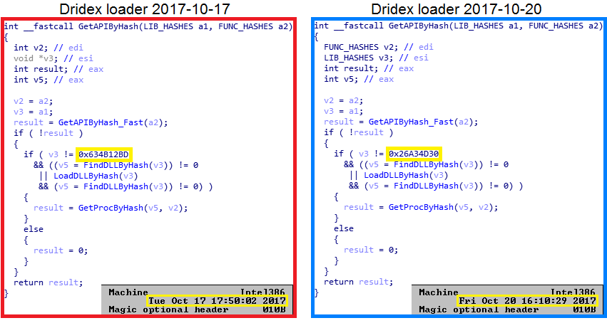 GetAPIByHash Funktion in Dridex-Beispielen mit einer Kompilierungszeitdifferenz von drei Tagen. Die hervorgehobene Konstante ist unterschiedlich.