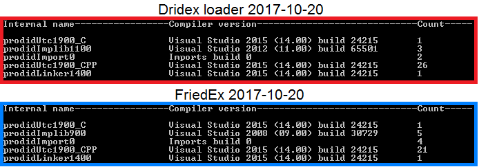 Rich-Header-Daten in Dridex- und FriedEx-Beispielen