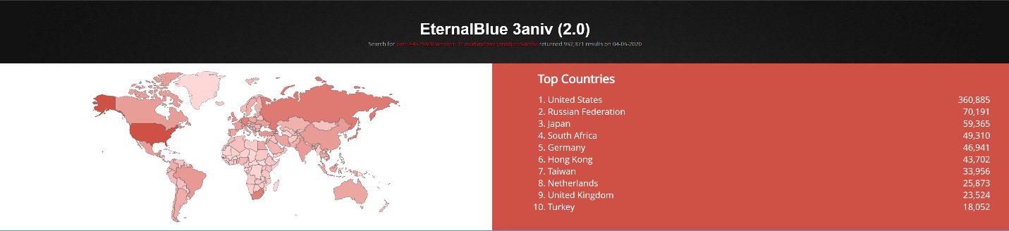Abbildung 2: Verbreitung von EternalBlue nach Ländern (vom 4. Mai 2020).