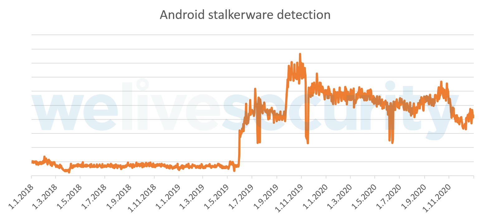 Google vai proibir anúncios de software espião e stalkerware – Tecnoblog