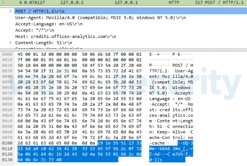 Figure 4. A Wireshark dump showing the data POSTed by the backdoor