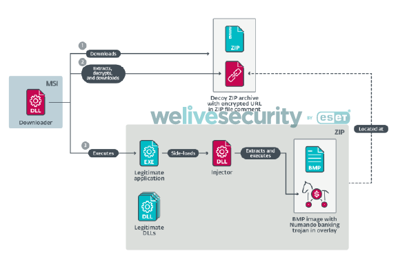 Malware Must Die!: A double hit - PC Trojan W32/VBS Bicololo and Mobile  Java Android/Trojan SMS Apps via a hacked Wordpress site