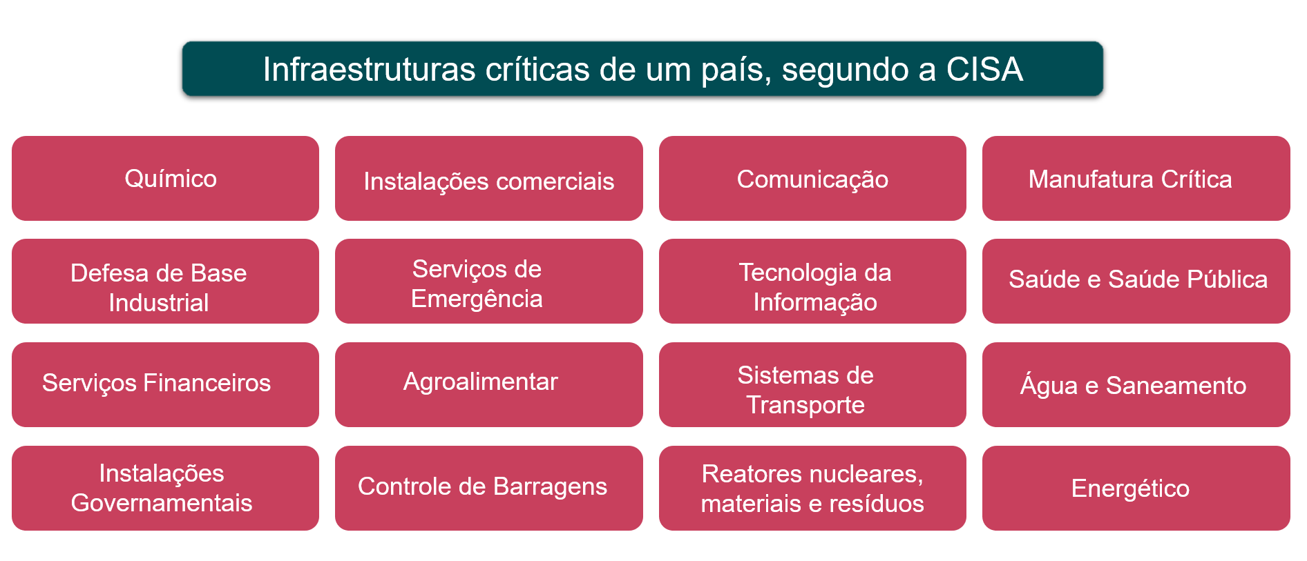 Quadro atual ameaça expor vulnerabilidades do sistema financeiro