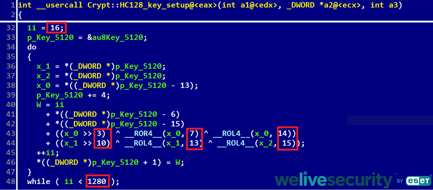 Rundll32: The Infamous Proxy for Executing Malicious Code