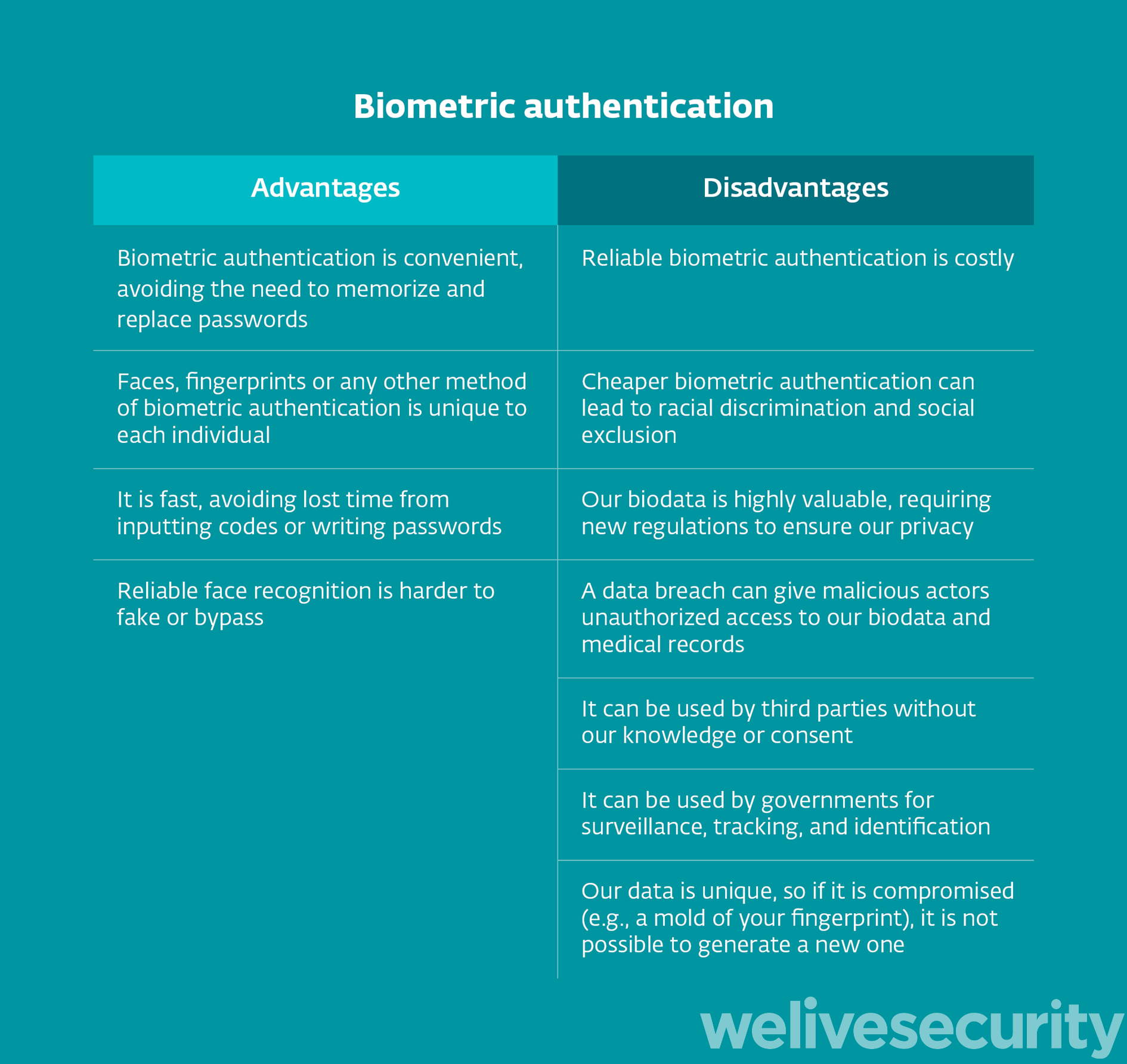 Biometric Authentication Methods Biometric Authentication Methods