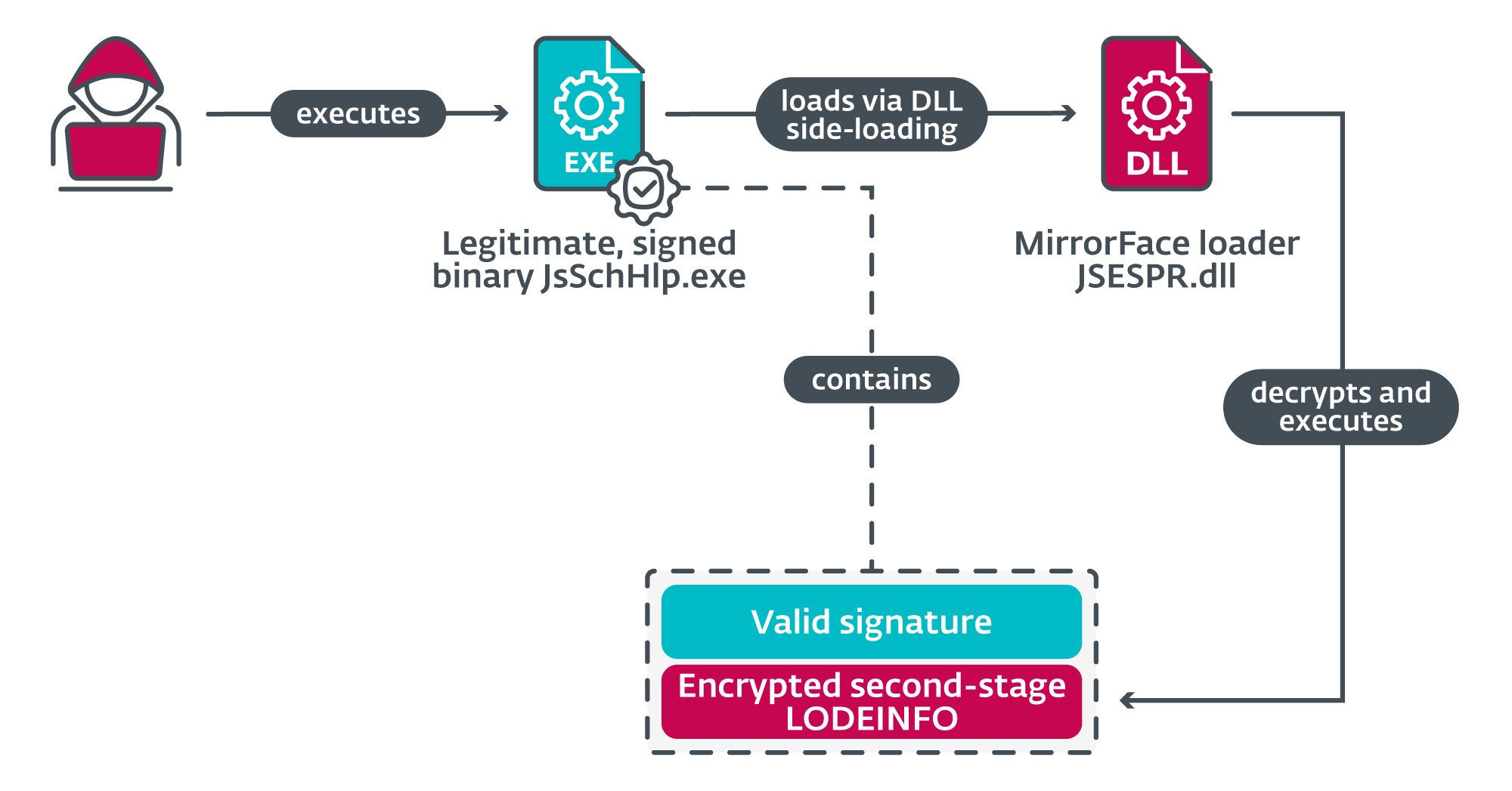 Cat executor KRNL API + open source code - WRD Community