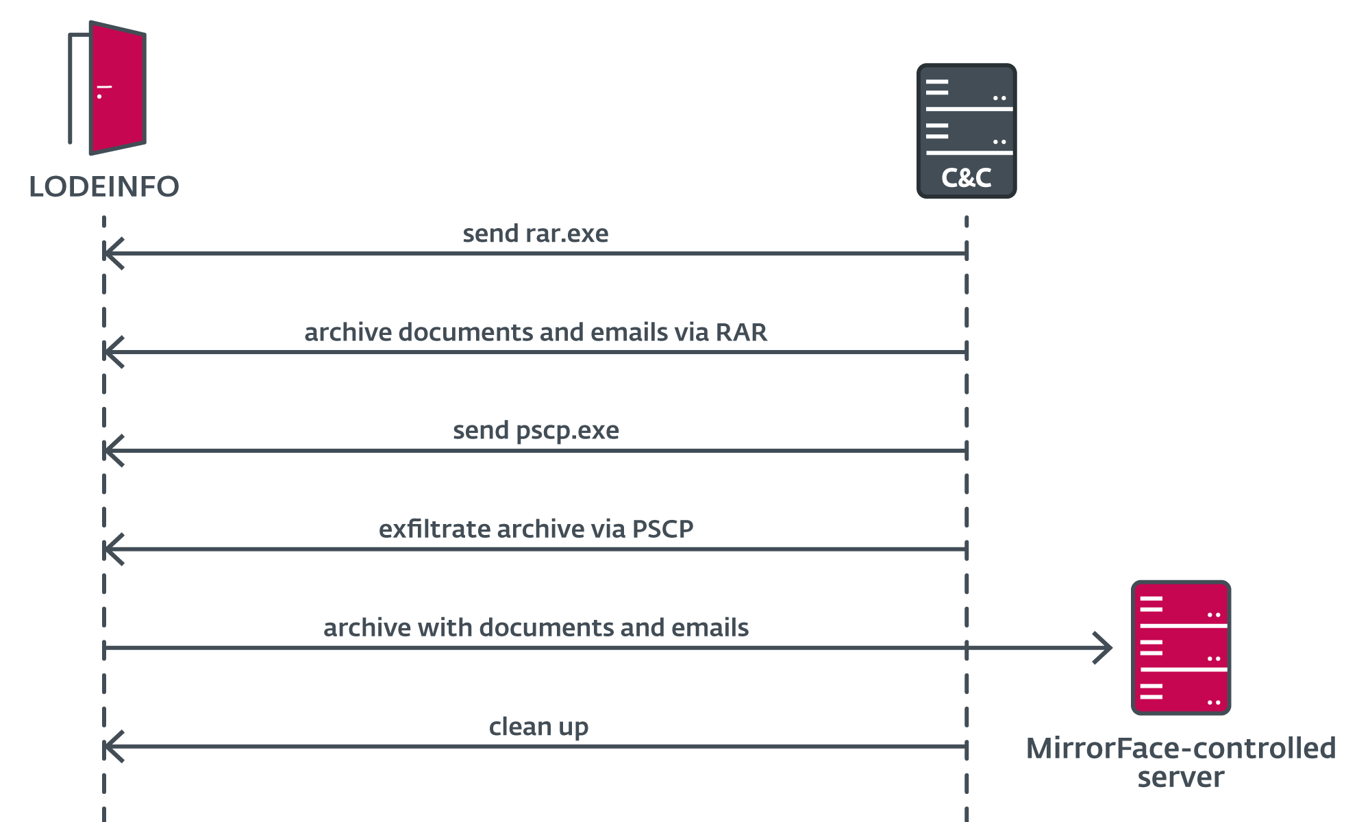 Cat executor KRNL API + open source code - WRD Community