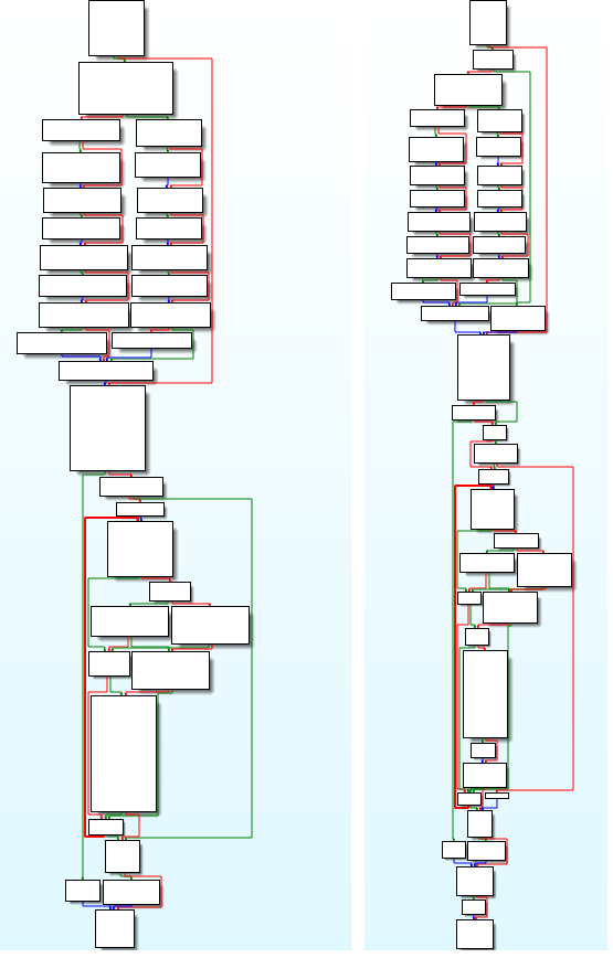 Figure 3 Control flow diagram