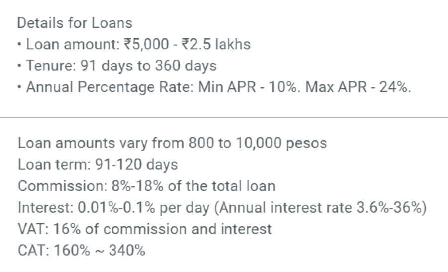Figure 15 Apps claimed shortest loan tenure