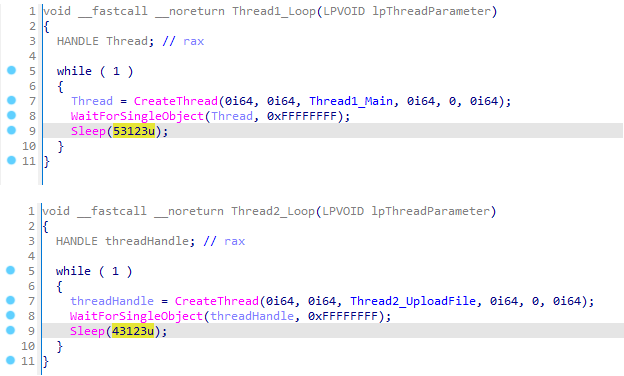 Figure 6 Each iteration of the downloader and exfiltration loops is spawned in a new thread