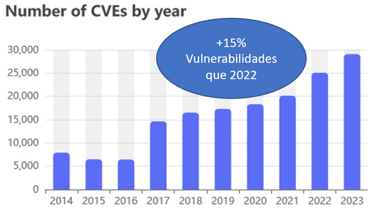 CVE-by-year