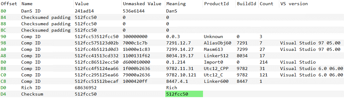 Figure 5. PE Rich Headers from the dropper sample