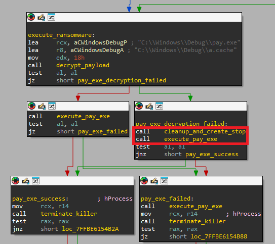 figure 6 - MDeployer bugs