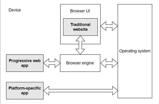 riesgos-seguridad-pwa-webapk-cibercrimen-0