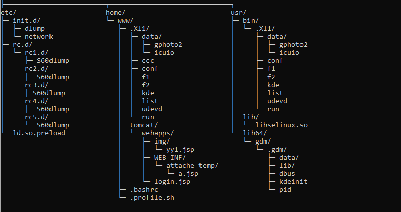 Figure 3. Example of archive structure