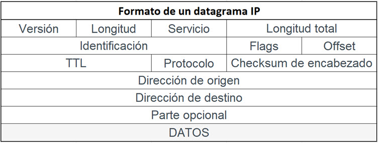 Analisis-TCP-IP-ciberseguridad-datagrama1