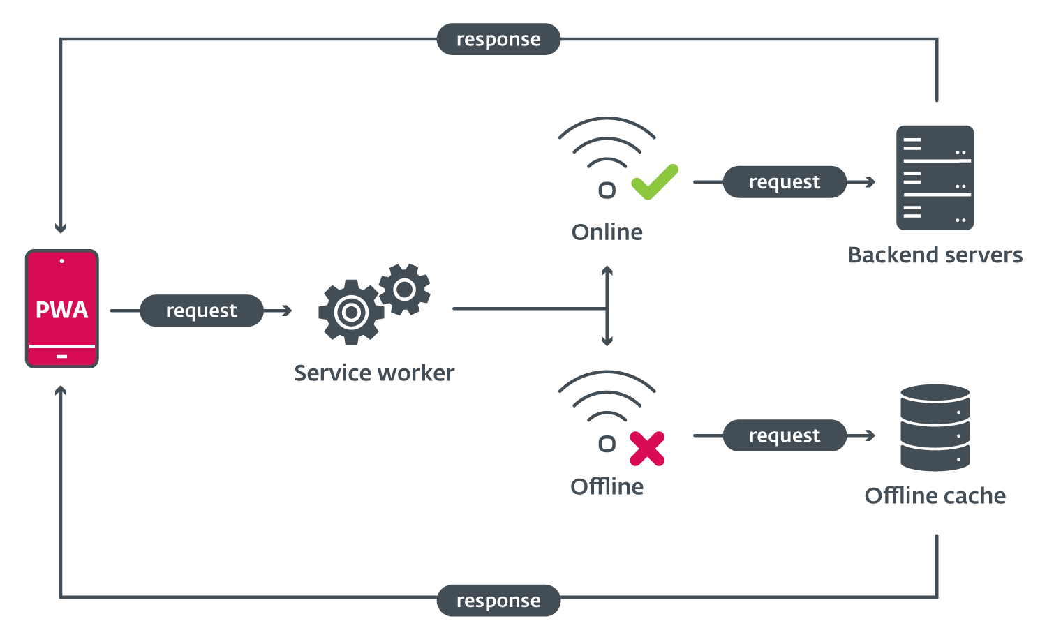 Figure_6_Simplified_how_pwas_work